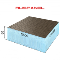 Ruspanel RPG Basic 2 - 2500x600x80
